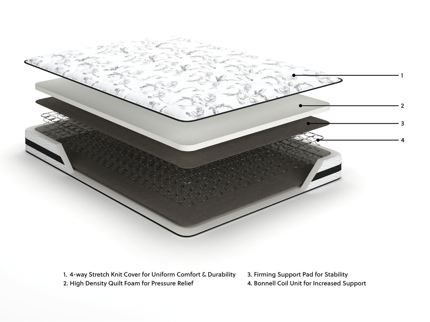 8 Inch Chime Innerspring  Mattress